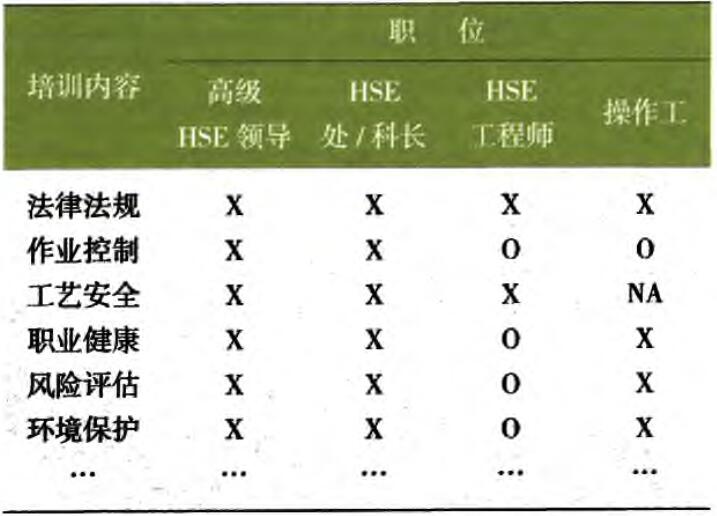 炼化企业HSE培训初探