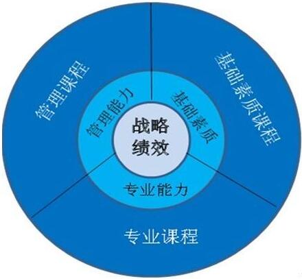 漫谈“HSE”管理体系