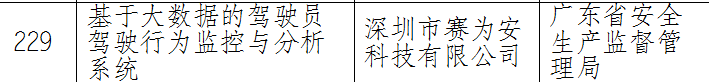 大数据的驾驶员驾驶行为监控与分析系统