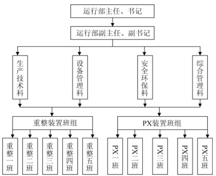 组织机构示意