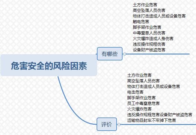 图1危害分析