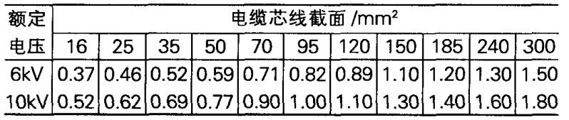 5．4．2 漏电保护的整定原则