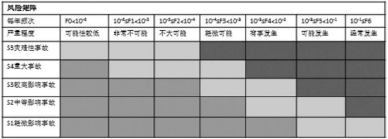 风险矩阵的案例