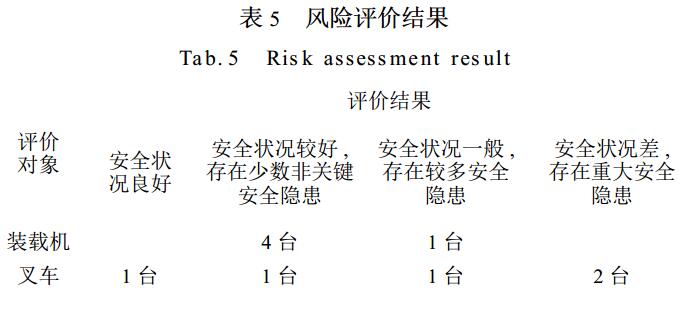 表 5 风险评价结果