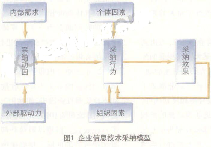 企业信息化阶段-目标领导方式