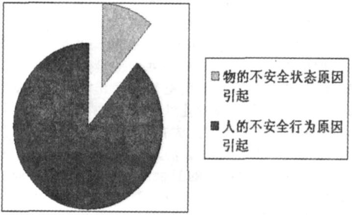 安全文化建设在企业安全管理中的作用