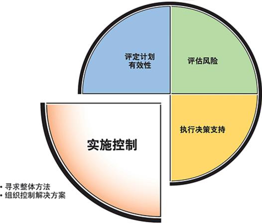 浅析如何推进安全风险管理