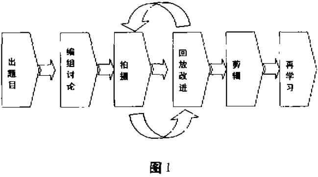 再学习