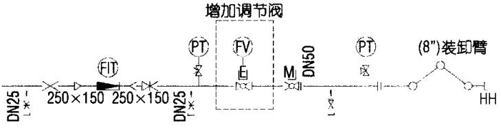 图4新增调节阀工艺流程