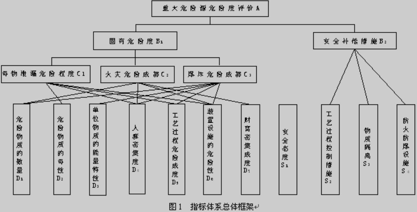 指标体系总体框架.jpg