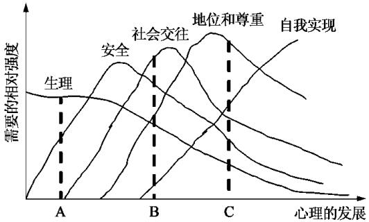 如何做好煤矿企业从业人员的安全激励工作