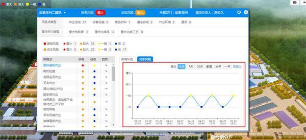 安全生产管理软件-企业的安全信息化发展助手