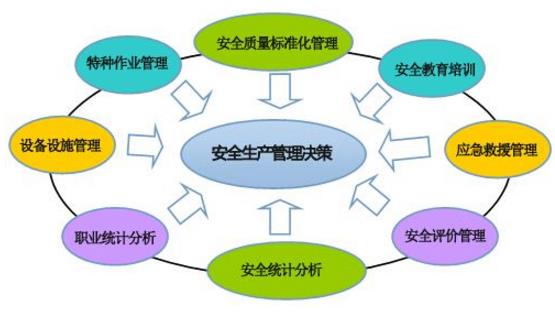 推进安全生产标准化建设，提高企业本质安全化