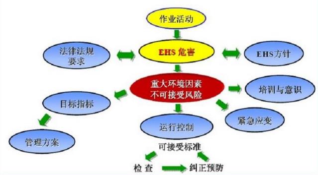 安全管理体系的起源与发展浅述