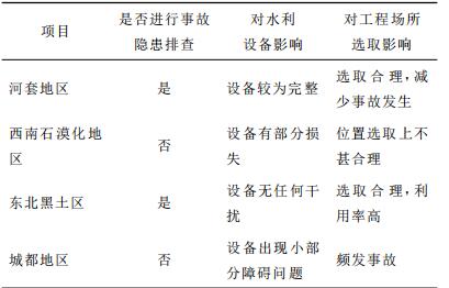 表1 不同地区采用事故隐患排查系统情况与影响