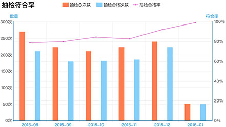 企业风险分级四色分布图，动态展现风险管控结果，安全隐患实时提醒，风险管控状况及时预警。