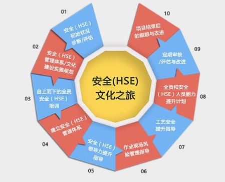 HSE管理体系在中小型化工企业的应用浅谈