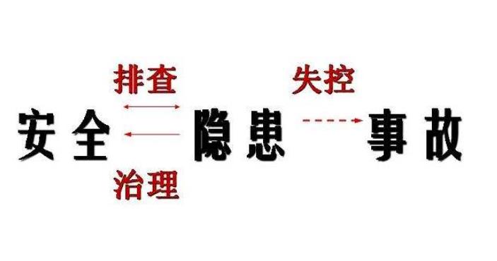 安全隐患排查有哪几个方面？