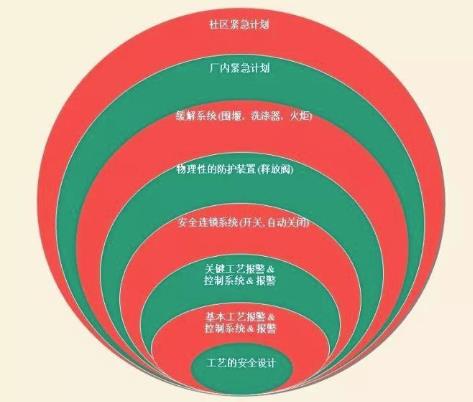 HAZOP分析在航空煤油油库设计中的应用浅析