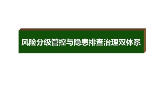 浅析班组安全管理中的两大要素风险辨识与隐患治理