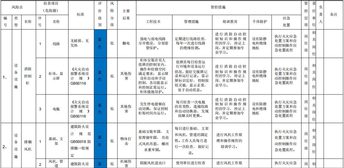 风险辨识清单