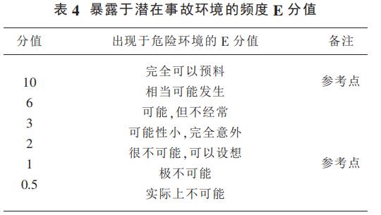  4 暴露于潜在事故环境的频度 E 分值