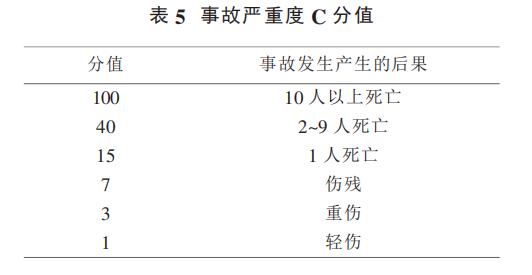 表 5 事故严重度 C 分值