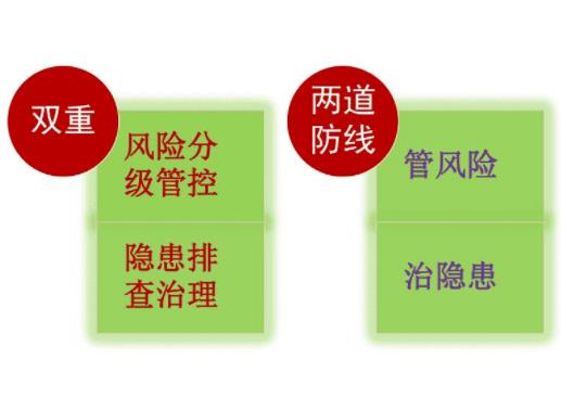 什么是双重预防体系，及双重预防体系的重要内容是什么