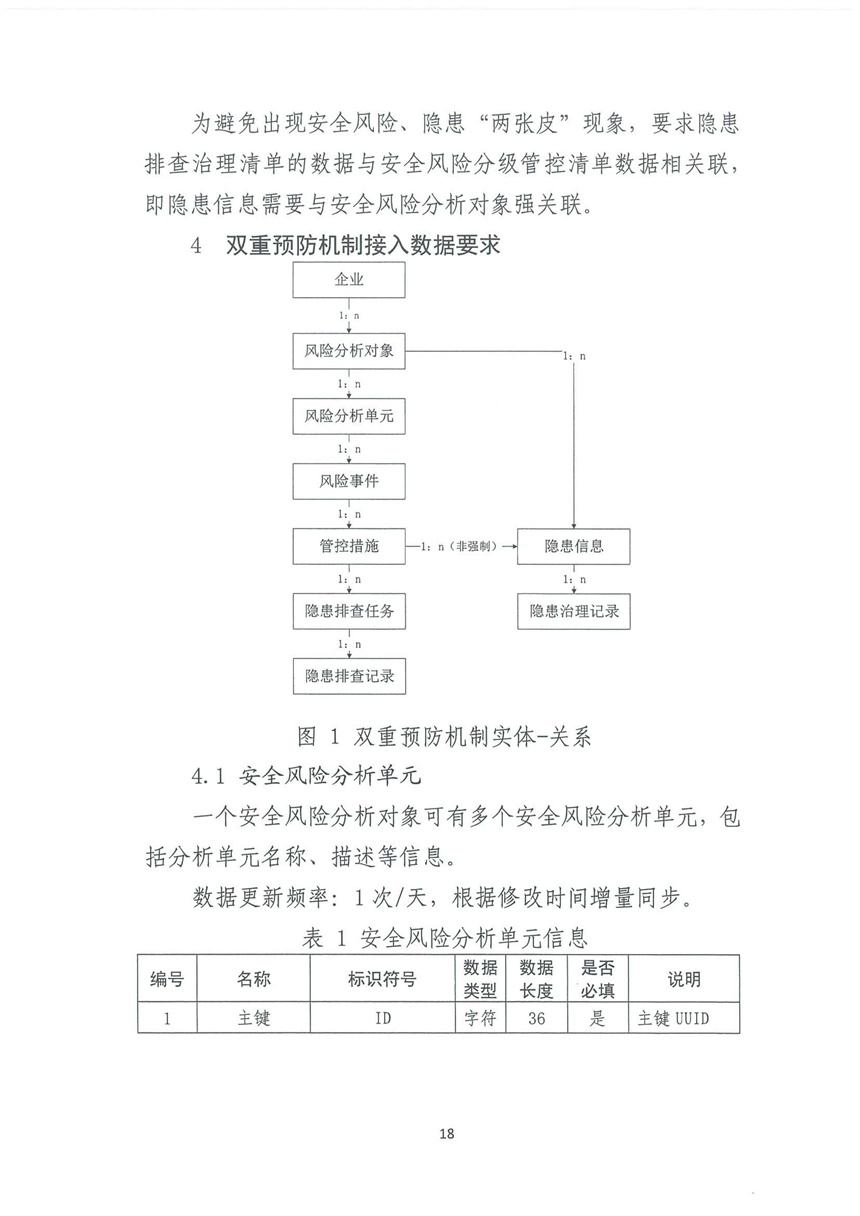 企业双重预防机制