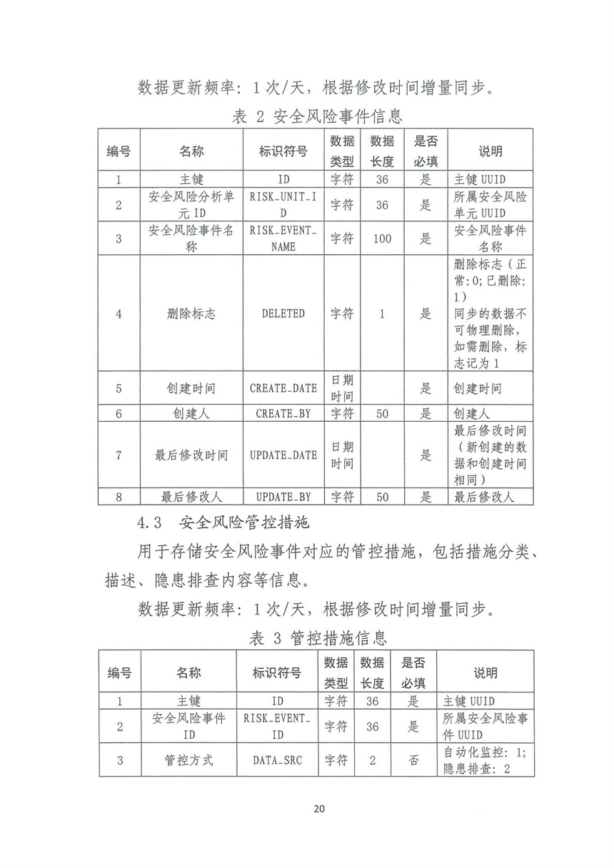 企业双重预防机制