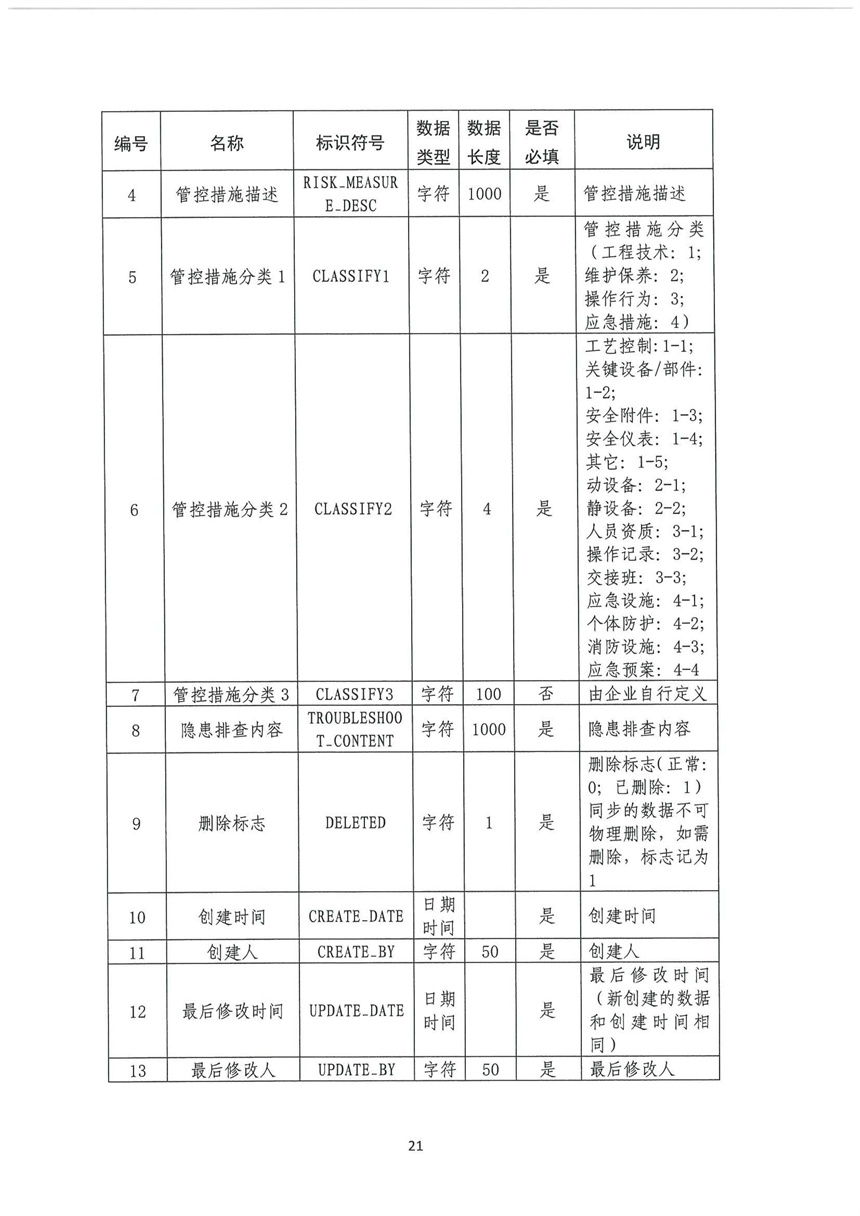 企业双重预防机制