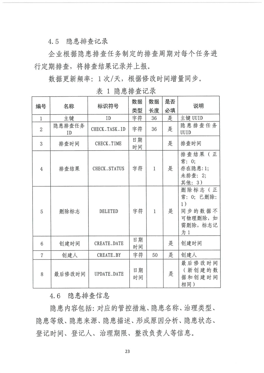 企业双重预防机制