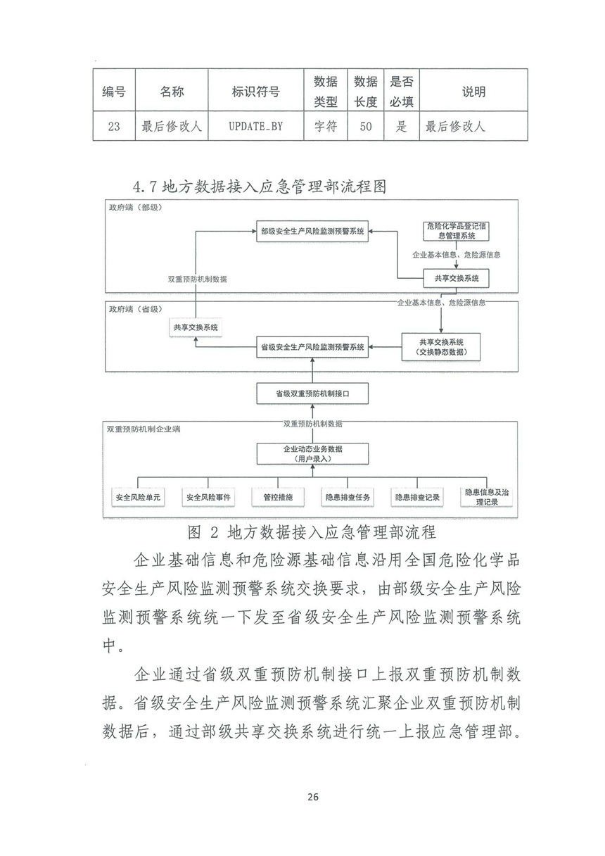 企业双重预防机制