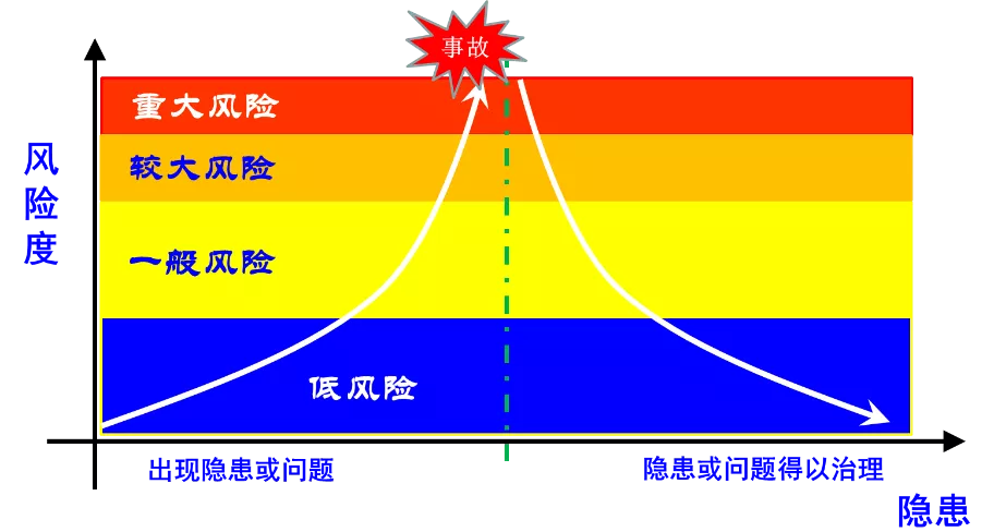 风险管理