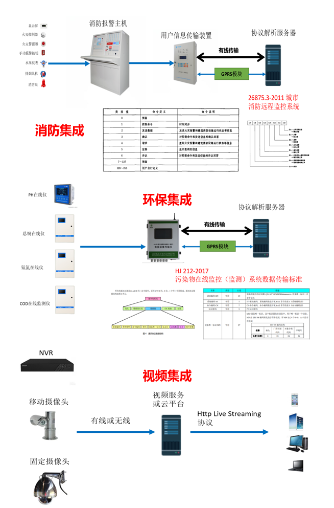 工业互联网+危化安全生产