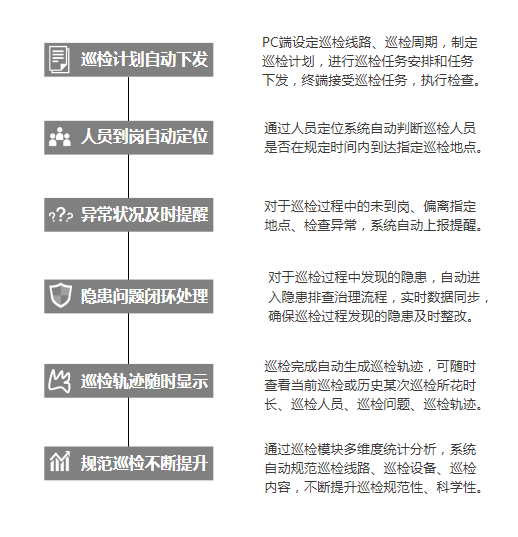 工业互联网+危化安全生产