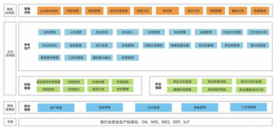 工业互联网+安全生产