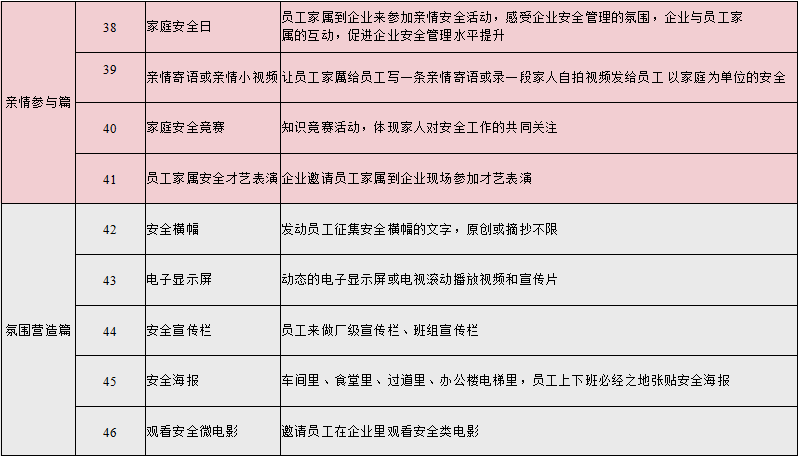 安全生产月