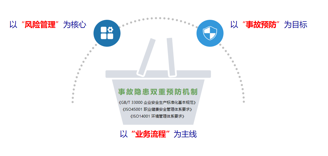 安全生产管理软件