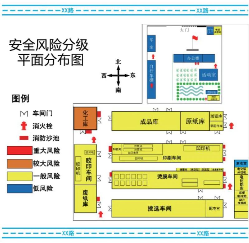 安全风险分级管控