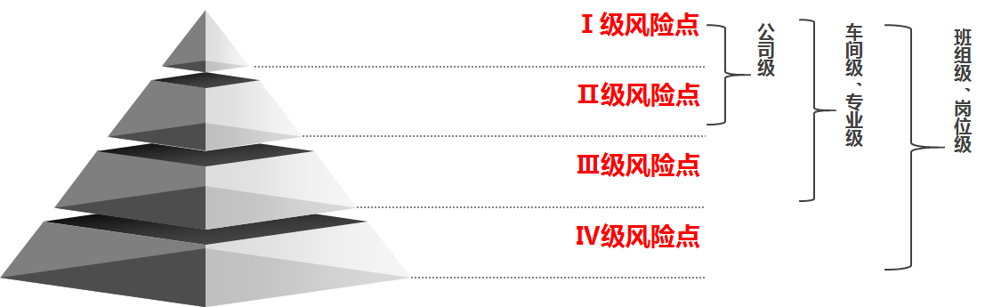 双重预防体系建设