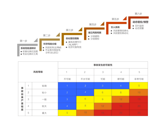 安全生产管理软件