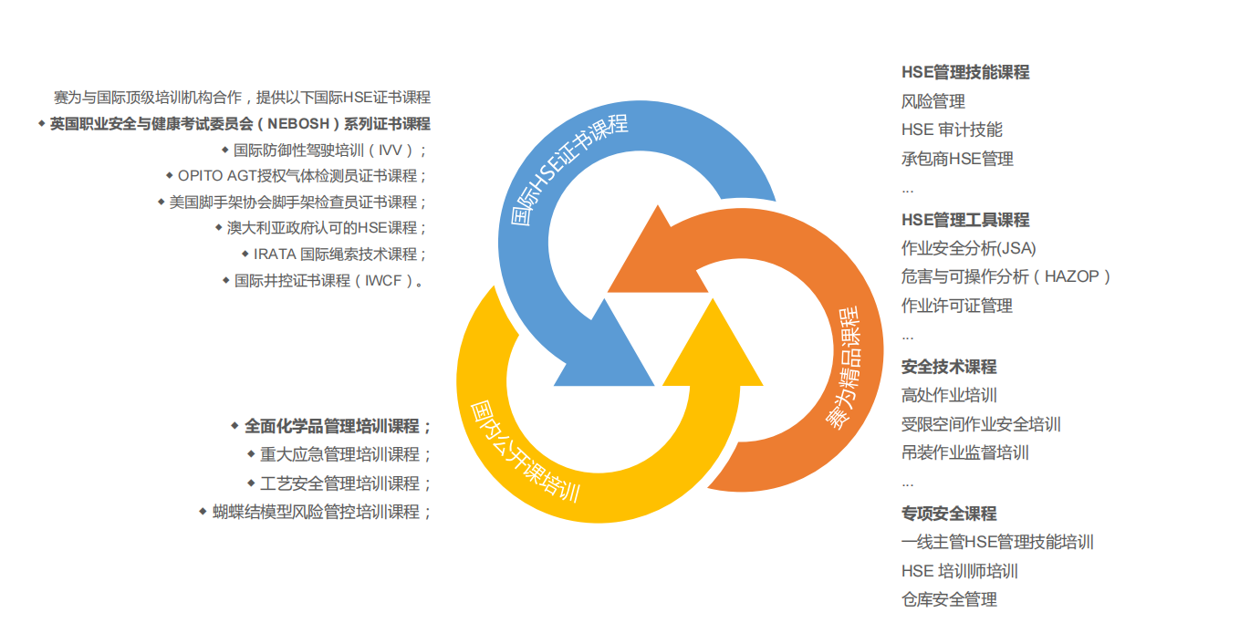 HSE管理体系