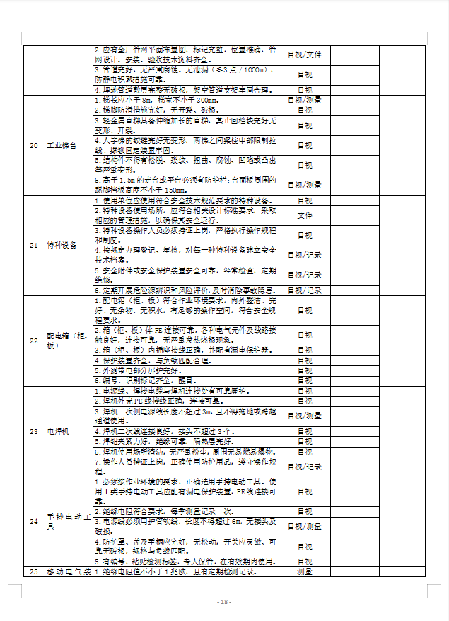 安全检查表