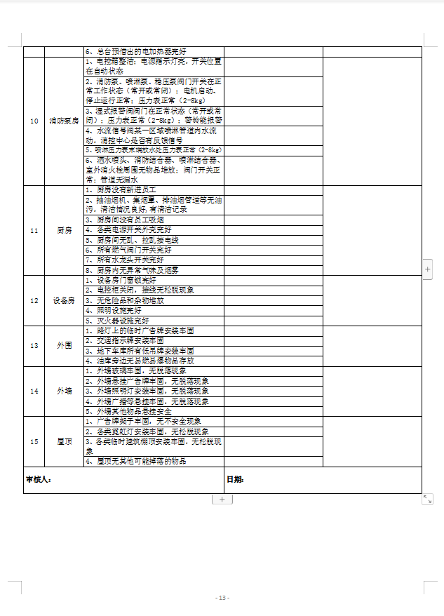 安全检查表